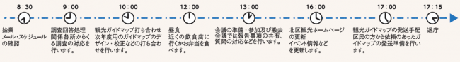 イラスト：スケジュール市川