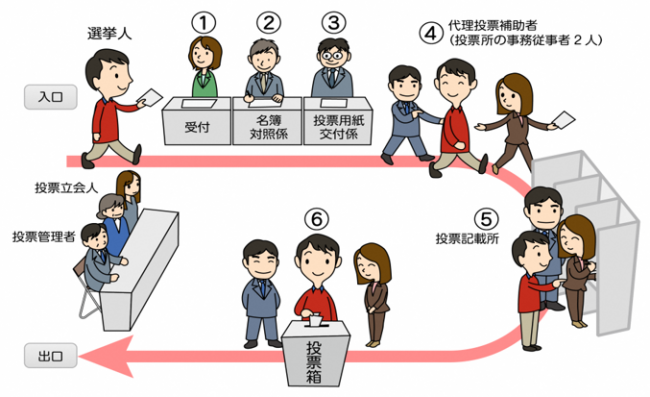 イラスト：代理投票の流れ