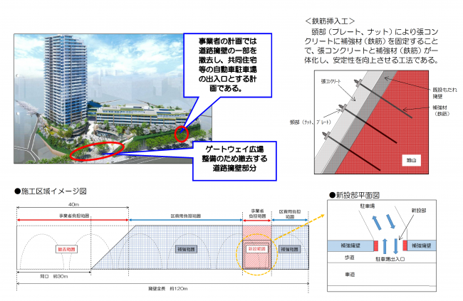 イラスト：施工区域イメージ図　新設部平面図　鉄筋挿入工