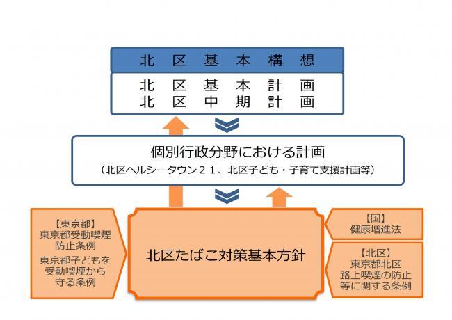 イラスト：基本方針