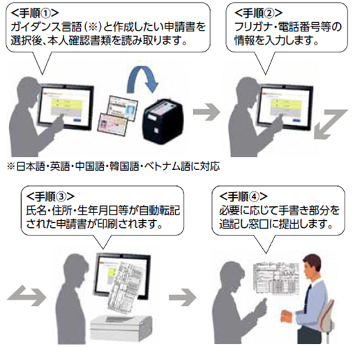 写真：書かない窓口の利用イメージ