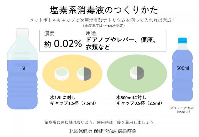 イラスト：消毒液のつくりかた（0.02％）