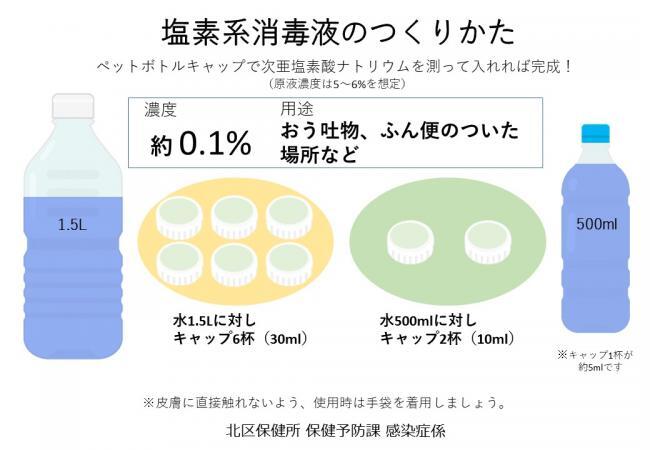 イラスト：消毒液のつくりかた（0.1％）