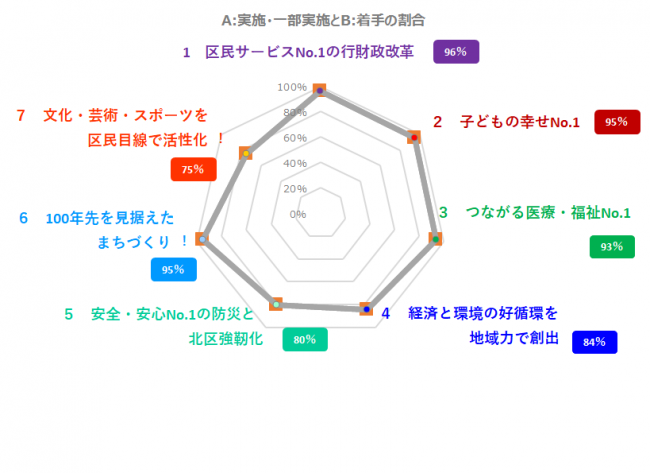 グラフ：レーダーチャート