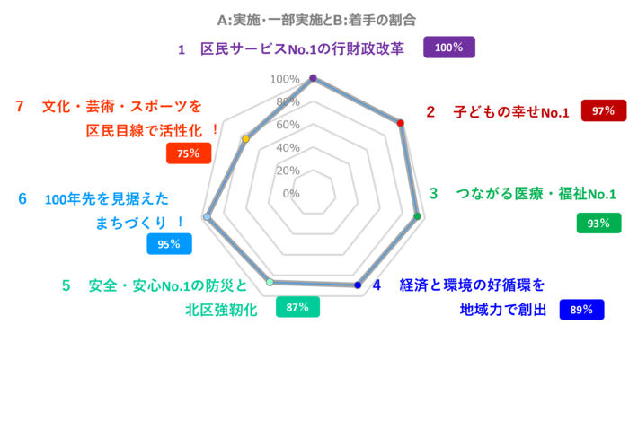 グラフ：レーダーチャート