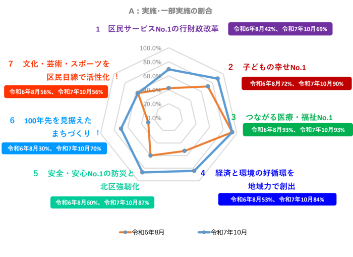 グラフ：レーダーチャート