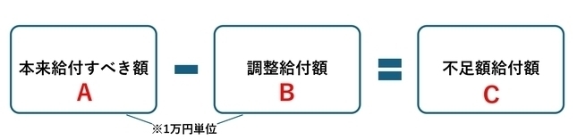 不足額給付（1）の給付額の計算式