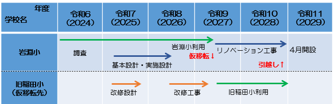 岩淵小事業スケジュール