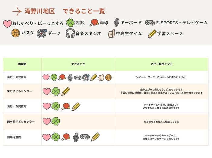 できること一覧(滝野川地区)