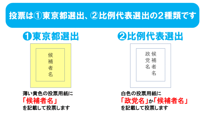 投票用紙