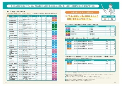 通知文（裏面）