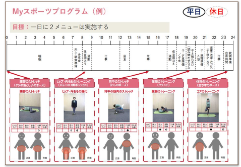 Myスポーツプログラム　図表