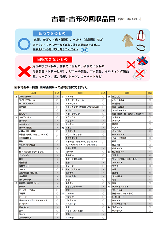 古着古布の回収品目（令和8年4月～）