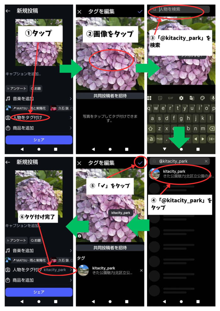 タグ付けやり方