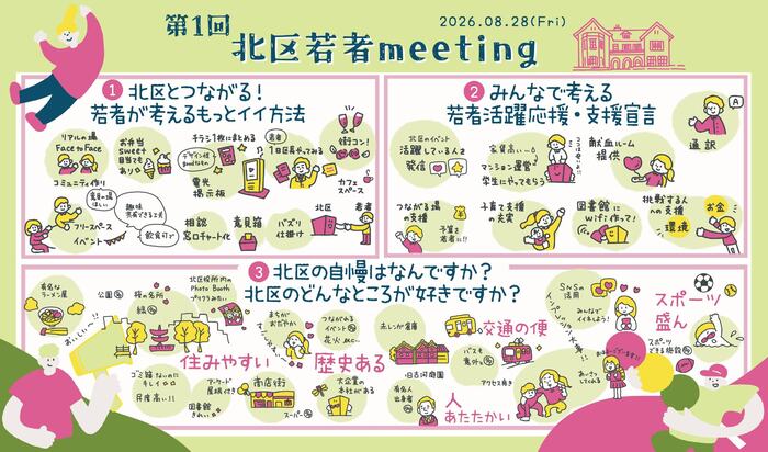 第1回若者meetingグラフィックレコーディング