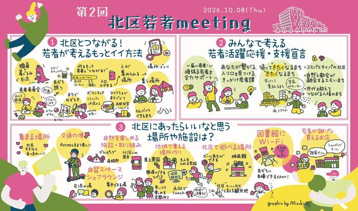 第2回若者meetingグラフィックレコーディング