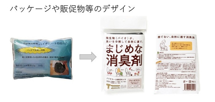 バイオコートBB3セット