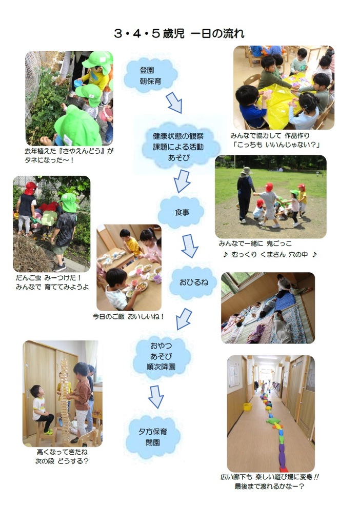 3-5　1日の流れ