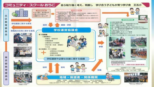 写真：コミュニティースクールパンフレット