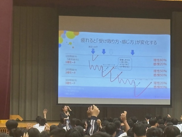 sos2