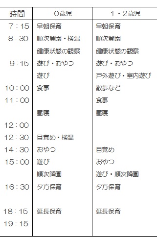 012歳の一日の流れ