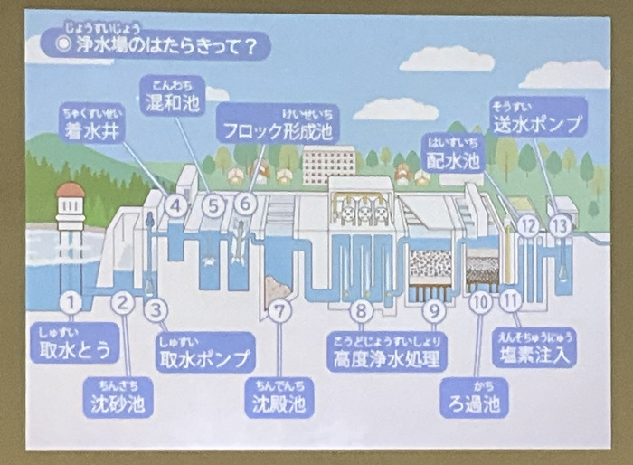 水道キャラバン