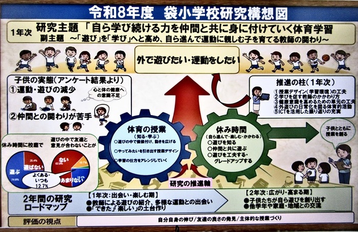 研究構想